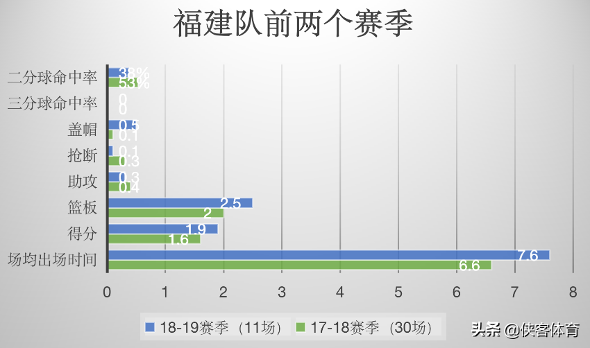 cba何重达哪里人(何重达：一位被低估的空间型四号位)