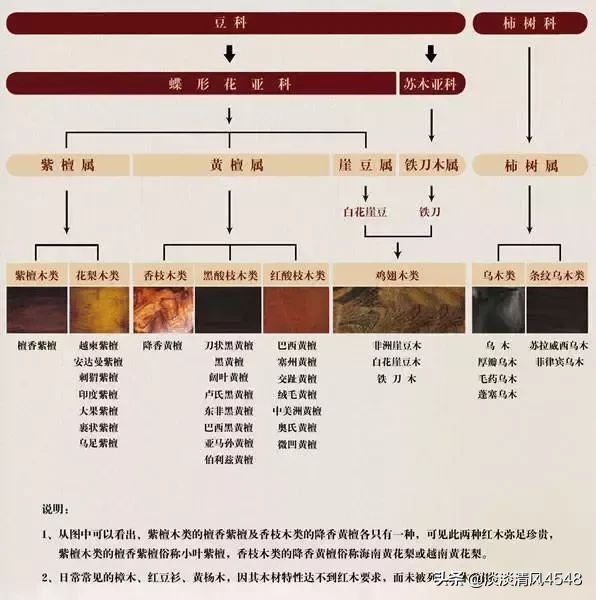 家具中的王者--红木家具入门知识大全