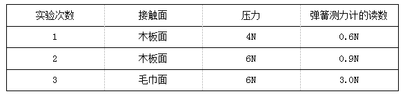 举重防滑的是什么粉（2018年中考物理真题汇编精讲 专题12 滑动摩擦力）