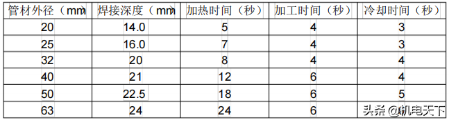 民用建筑给排水、采暖工程施工方案