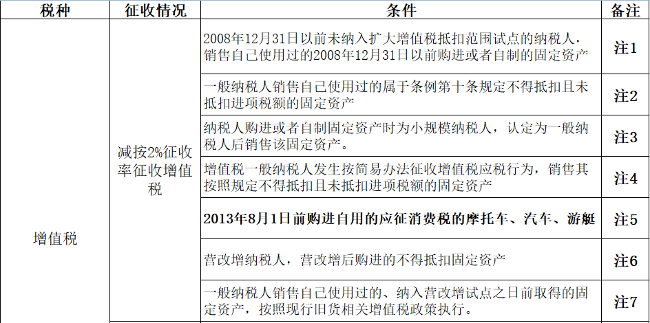 公司把车卖给个人，要交什么税？怎么计算？建议收藏