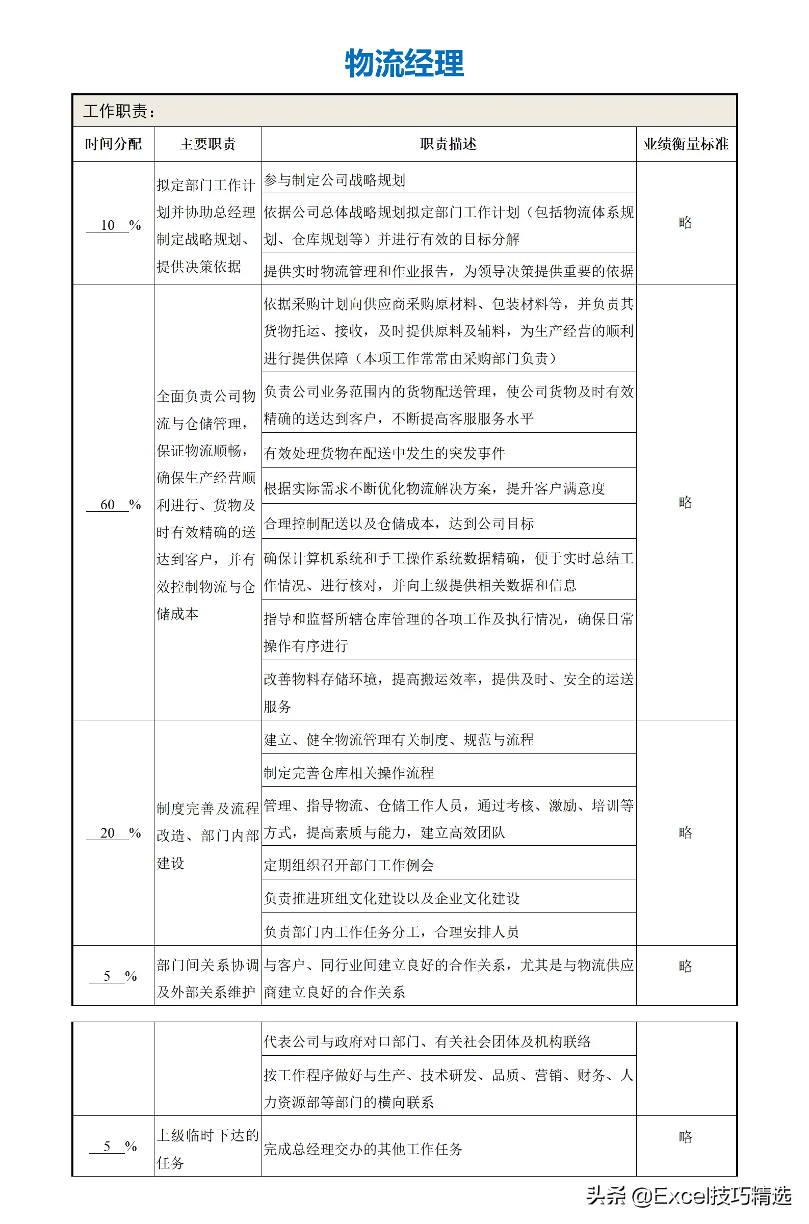 公司部门名称及部门职能（正规公司各个部门职责划分架构）