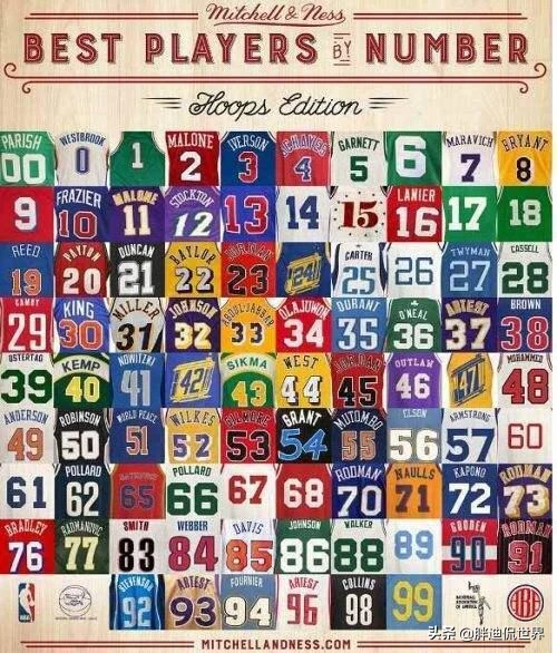 nba21号球衣都有哪些球员（NBA各球衣号码代表人物，有遗漏的吗？）-华海博客