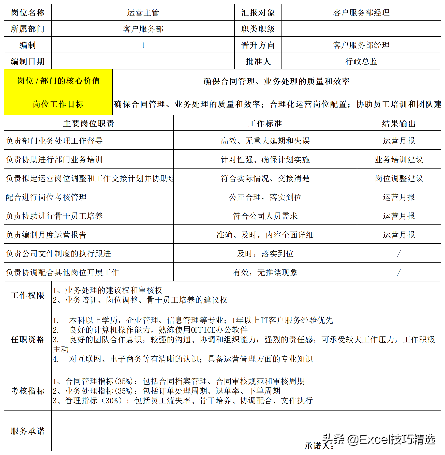 公司7个职能部门26个关键岗位的职责说明与作业指导，转发收藏