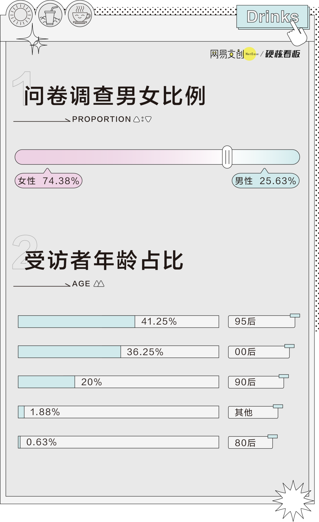 为什么这种饮料，年轻人已经不喝了