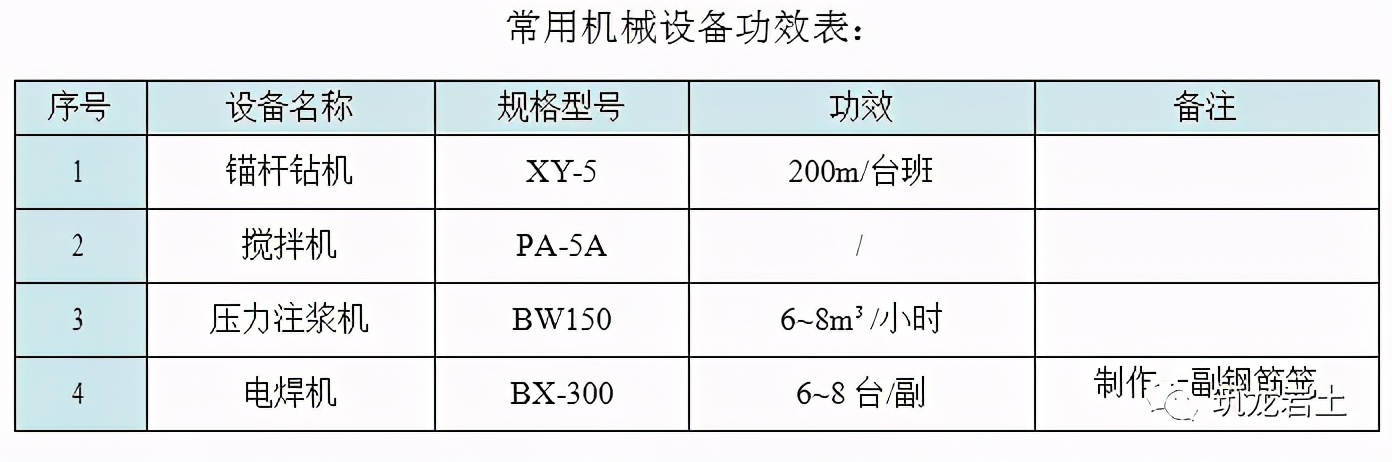 抗拔锚杆施工工艺卡，好东西