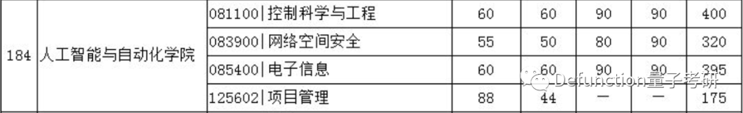 武大计算机暴跌90分！原因是什么？34所计算机相关专业分数线汇总
