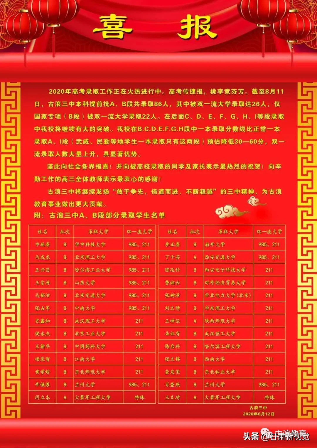 速看！古浪一中、二中、三中、五中高考录取情况：