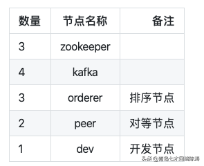 HyperledgerFabric1.4区块链本地分布式开发环境的搭建(1)