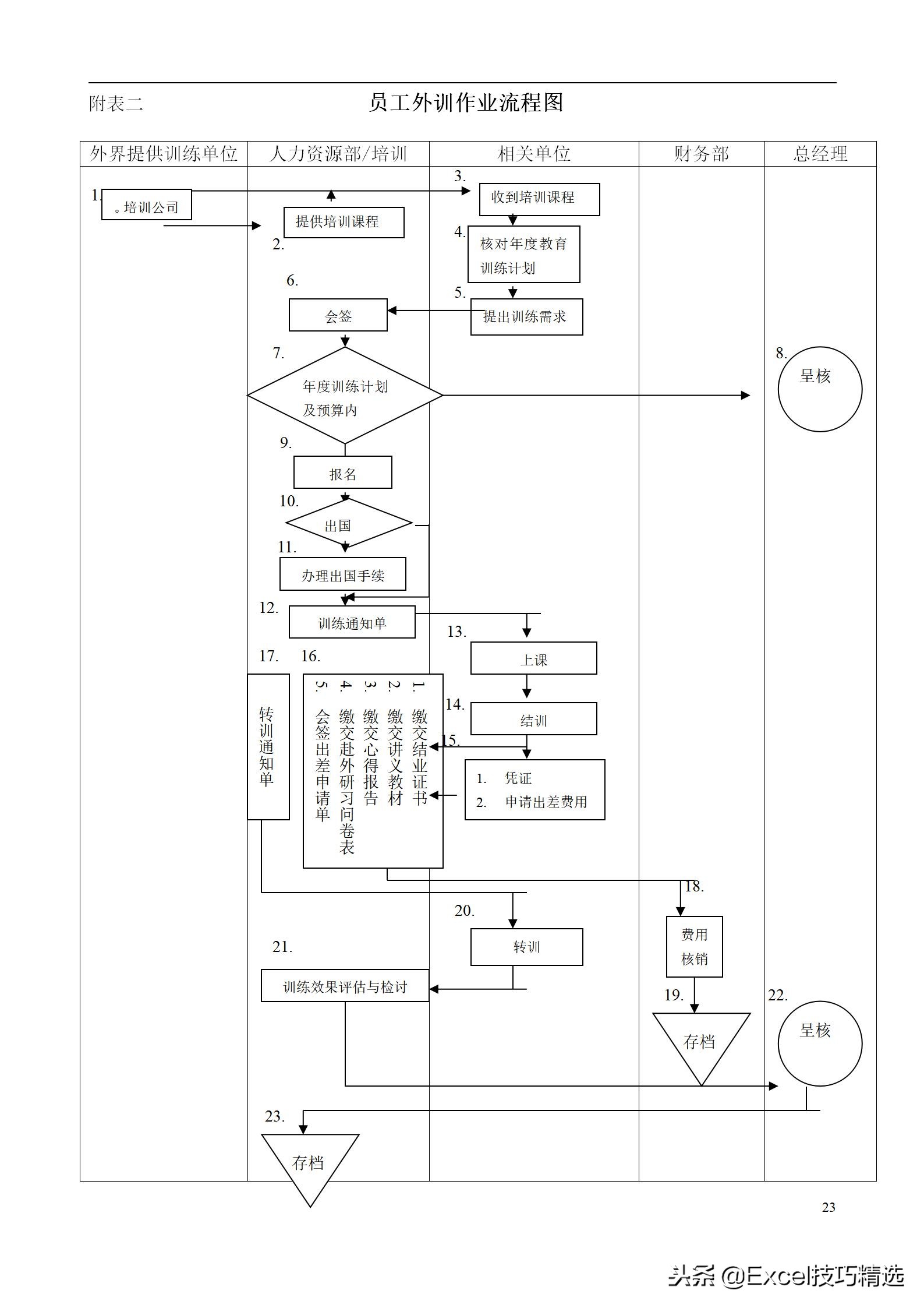 48页的公司培训管理手册，附全部管理表单
