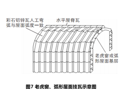 彩石金属瓦施工流程图解