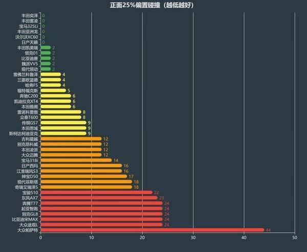 中型轿车销量排行Top10，碰撞成绩差的销量最高？亚洲龙进入前十