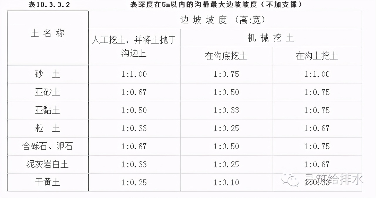 最全的室外给水排水管道_管网施工工艺