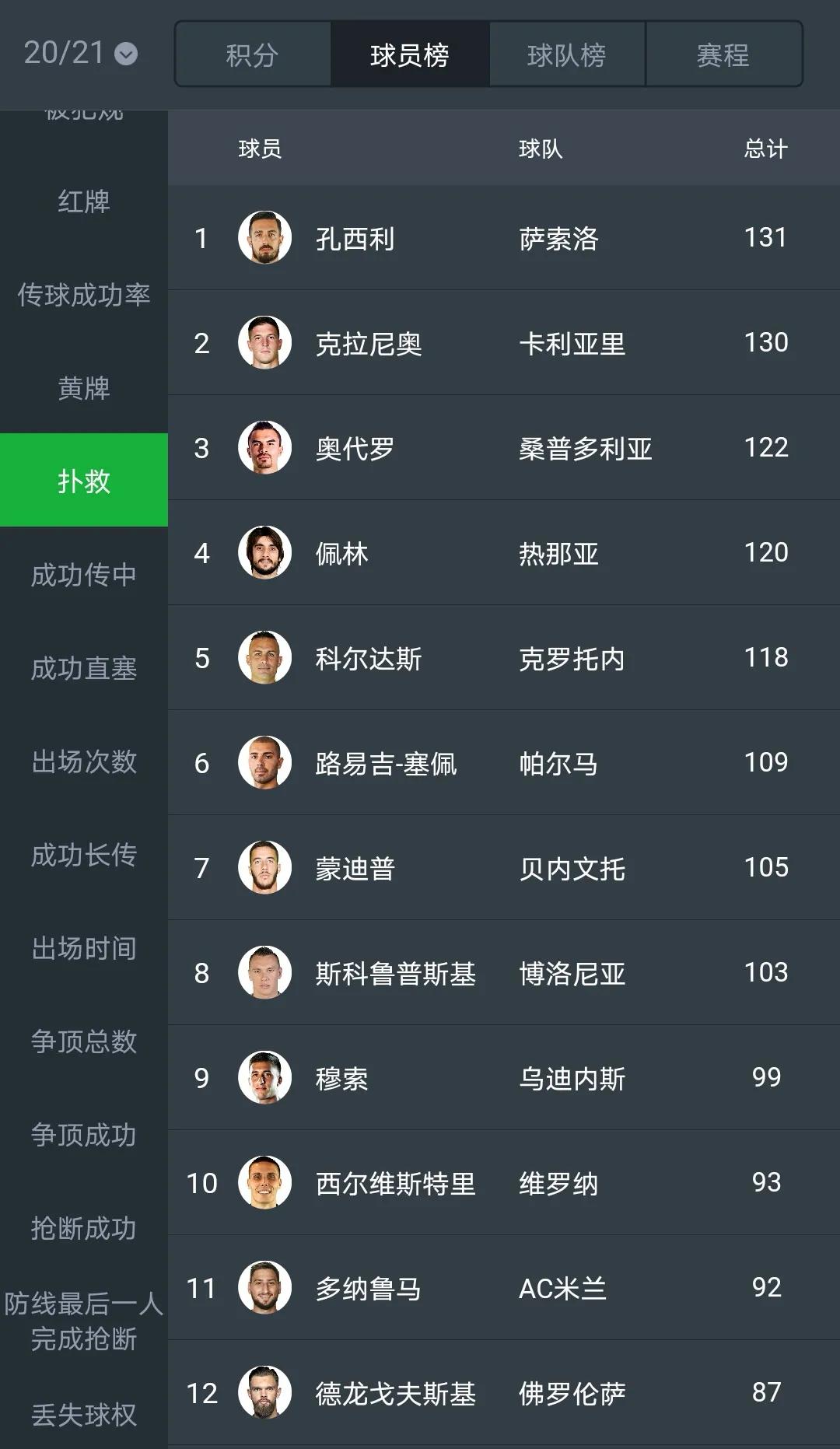 为什么意甲流行352(20-21赛季五大联赛最佳阵容盘点（意甲篇）)