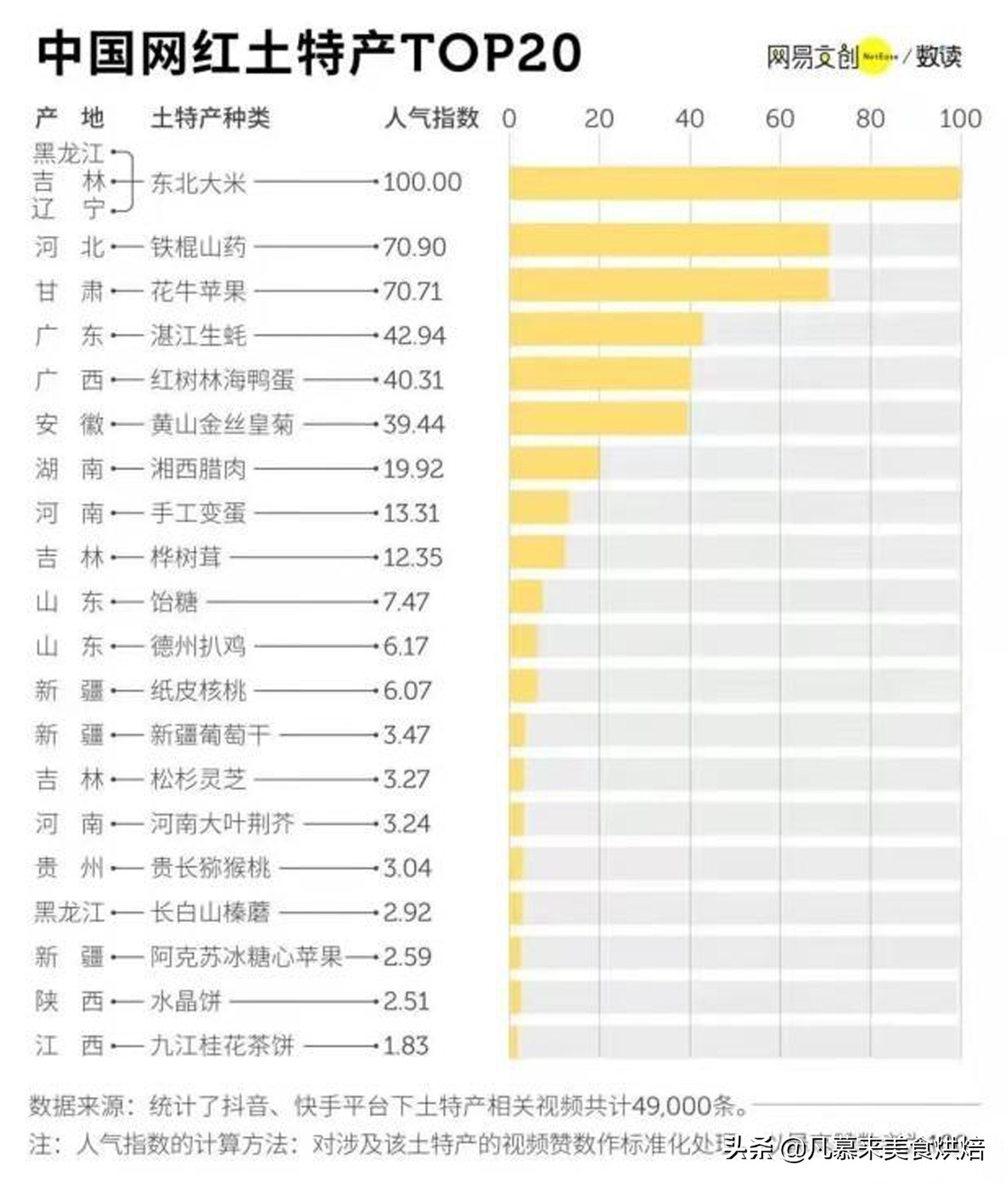 桦树茸泡水饮用方法及中国网红土特产推荐