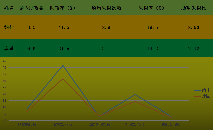 纳什身高纳什身高和臂展对照表(深度分析｜都是勇夺2MVP的顶级控卫，终身无冠的纳什比库里差在哪)