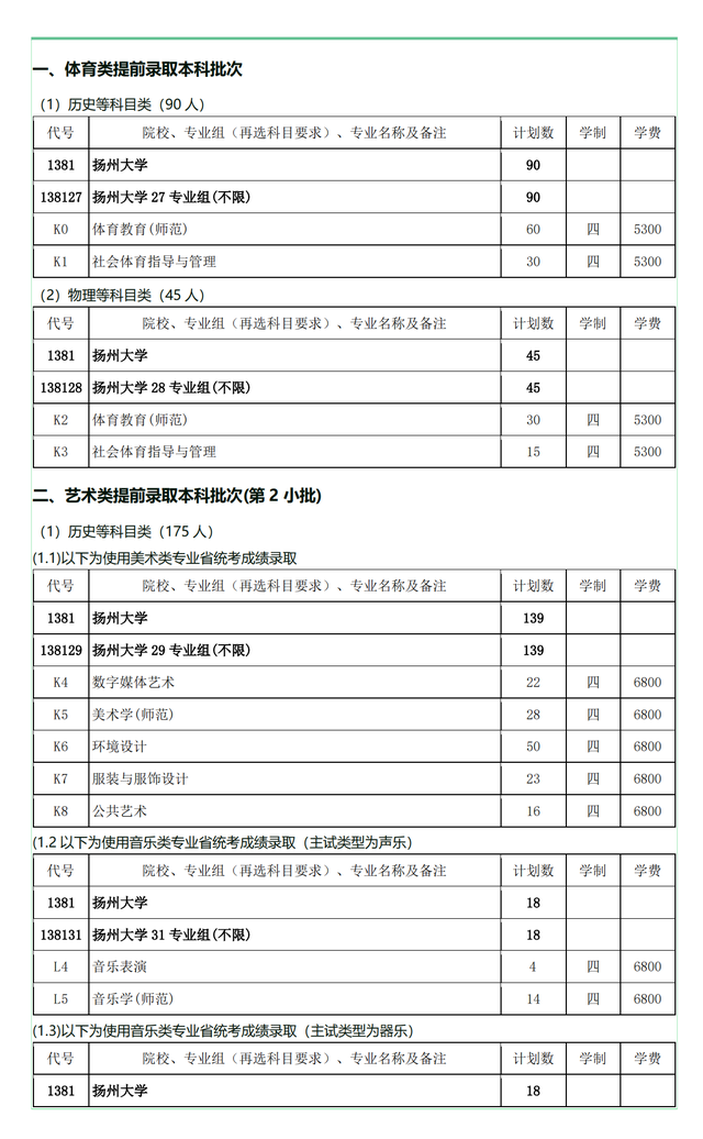 扬州大学2021年在各招生省市各专业招生计划公布！附去年各省分数