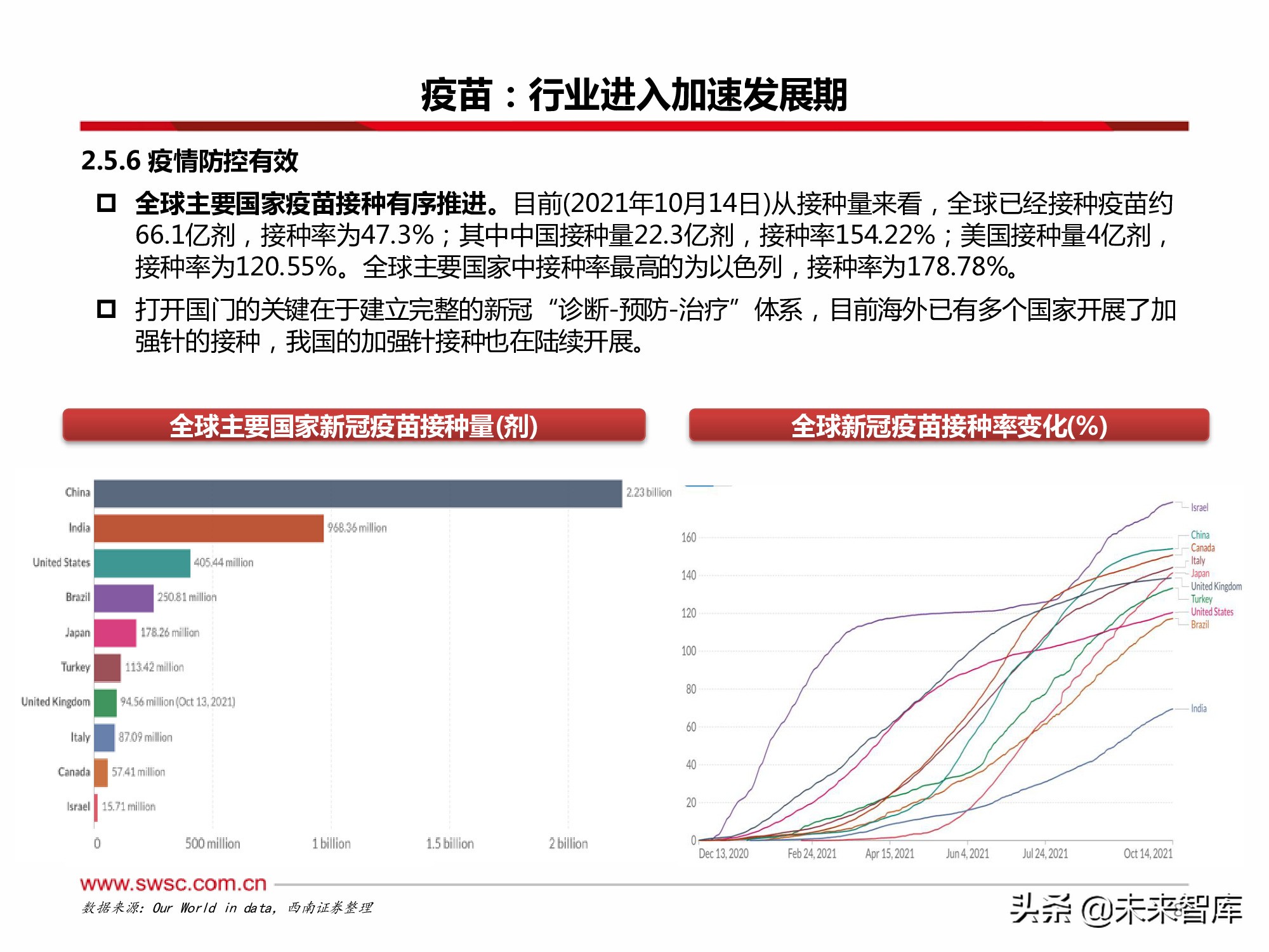 医药行业2022年投资策略：寻找“穿越医保”和“疫情脱敏”品种