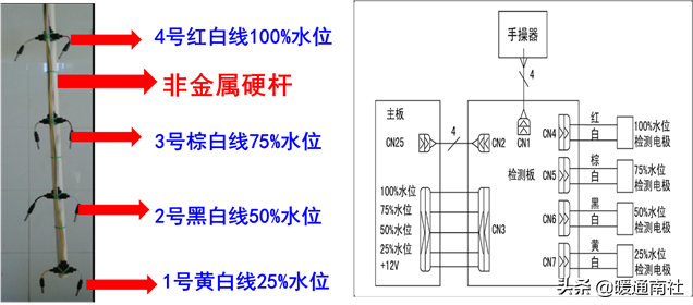 商用热水系统技术应用手册