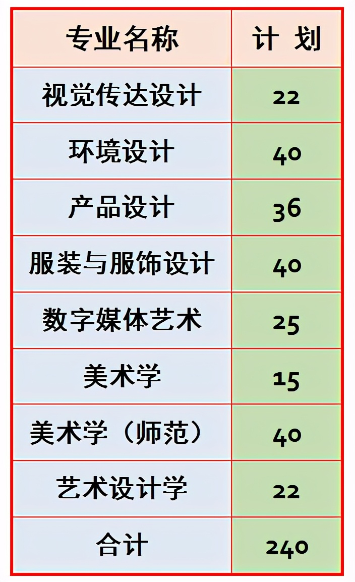 全国重点高校100强，苏州大学今年美术艺考会全面取消校考吗？