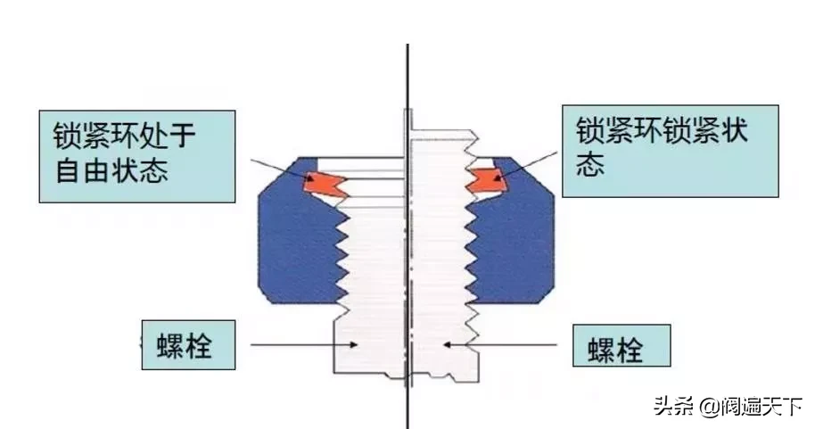 网上比较流行的12个经典防松设计