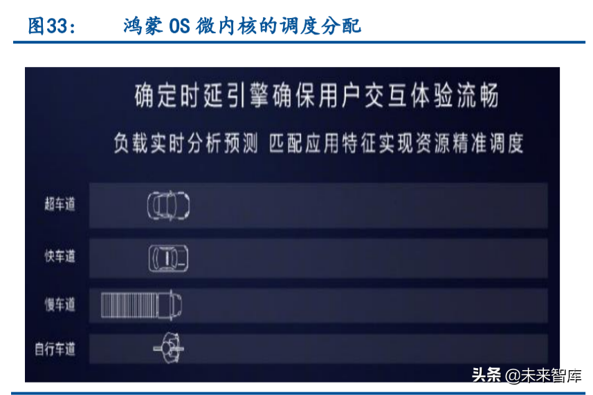 智能汽车产业链专题报告：鸿蒙与智能汽车软件生态深度研究