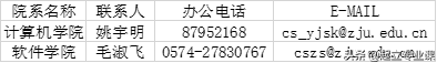 浙江大学2020年考研计算机院招生138人，软件学院90人