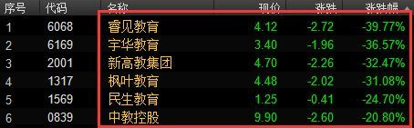 暴跌的天立教育能三年一倍吗？