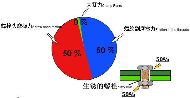 PPT+图文知识讲解螺栓拧紧技术