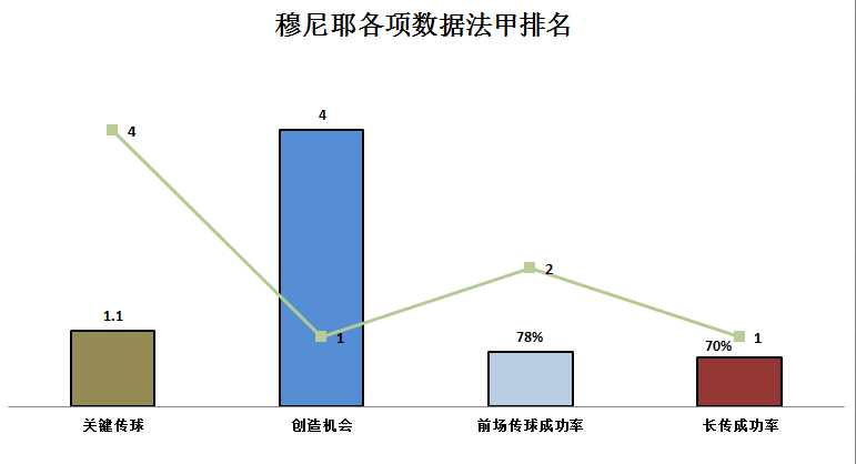 巴黎后卫穆尼耶(比利时猛将穆尼耶：大巴黎带刀后卫，身体素质出色，传射能力佳)