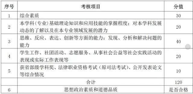 我，考研初试402分，复试被刷......