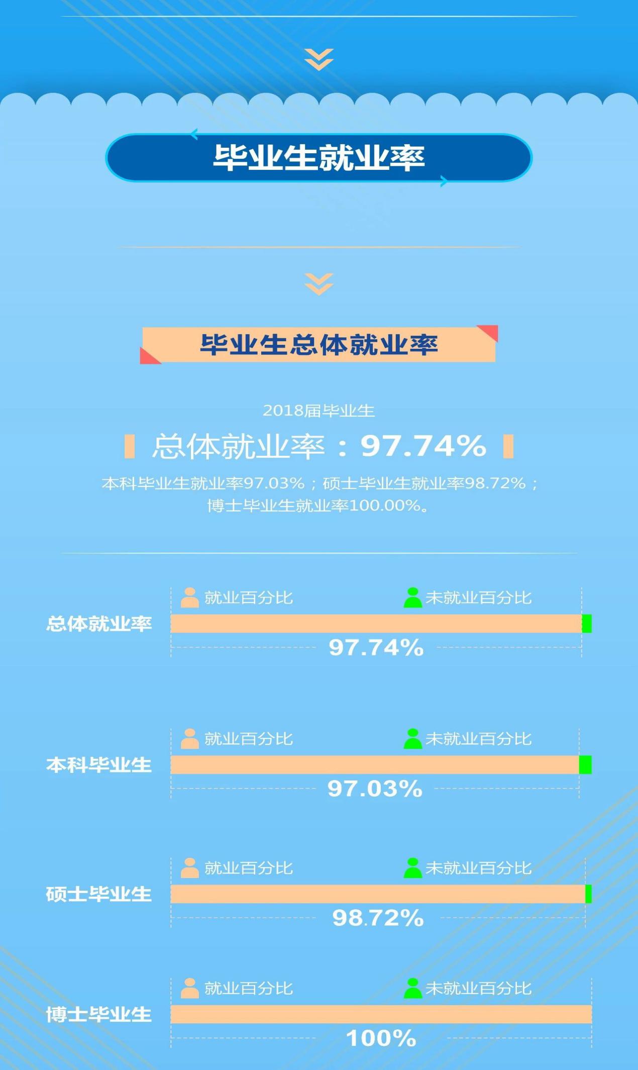 权威发布：西南财经大学2018届毕业生就业质量报告