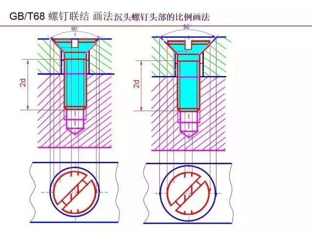 最全PPT：标准件和常用件知识点总结！