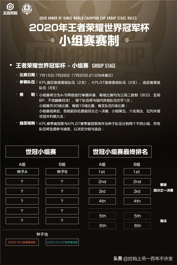 冠军杯赛参赛资格(王者荣耀KPL2020国际冠军杯（夏冠杯）赛程已定，另附赛制解析)