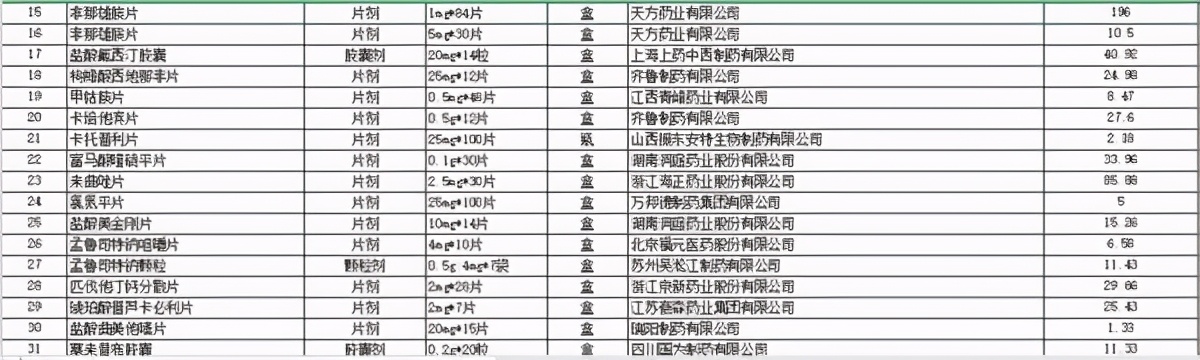 名单来了！55种药品最高降幅达95%！国家第三次药品集中采购落地河南