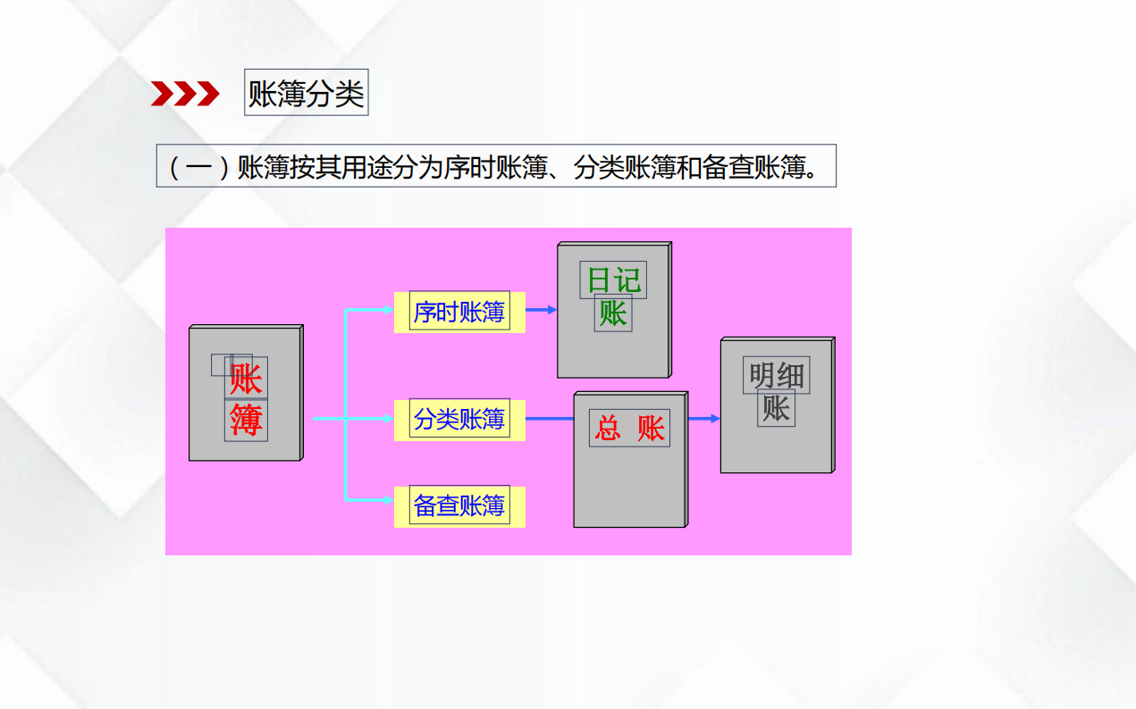 手工全盘账不会？老会计教你做手工全盘账，超全收藏版