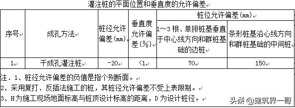 螺旋钻孔灌注桩——技术、安全交底记录