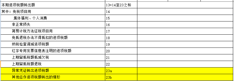 一般纳税人申报的总体思路和常规流程详解，值得收藏