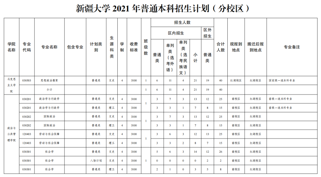 高考各分数段可报大学一览表！一本线上考生必看