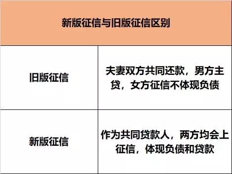 买车趁早，新规出台，贷款买车将越来越难！