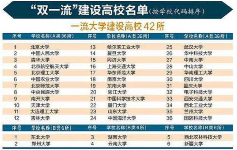 2021“最强双非”排行榜！深大不如昆理工排第2，燕大成意难平