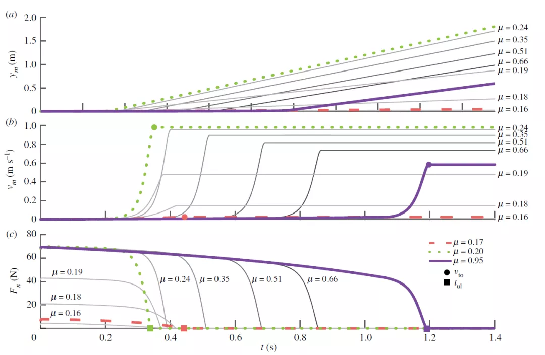 怎么打响指（知道怎么打响指吗？看了这篇SCI你就明白了）