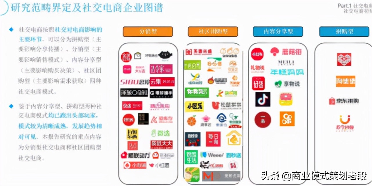 解析社交电商新零售商业引流裂变模式