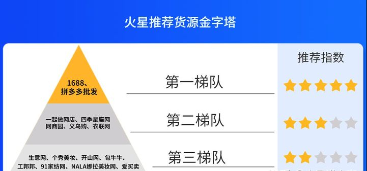 没货源没经验怎样开网店 想开个网店没有货源