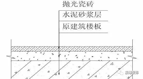 你应该知道的装饰工程各项目施工工艺及验收标准