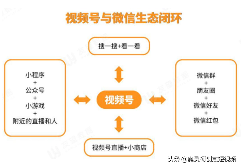 深圳自如客携手奥灵柯视频号代运营，创享品质生活（阔啥意思啊）