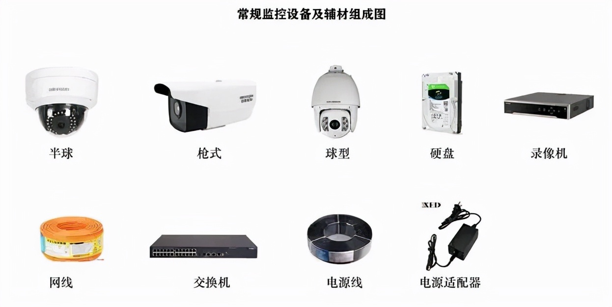 摄像头那么多，如何才算好的监控摄像头？