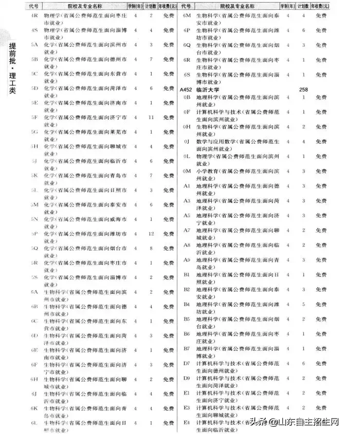 什么是提前批？提前批次院校的问题汇总