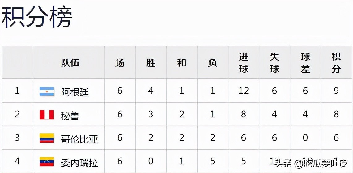 1986年世界杯比赛录像视频（世界杯小历史，1986年世界杯预选赛，非洲美洲篇）