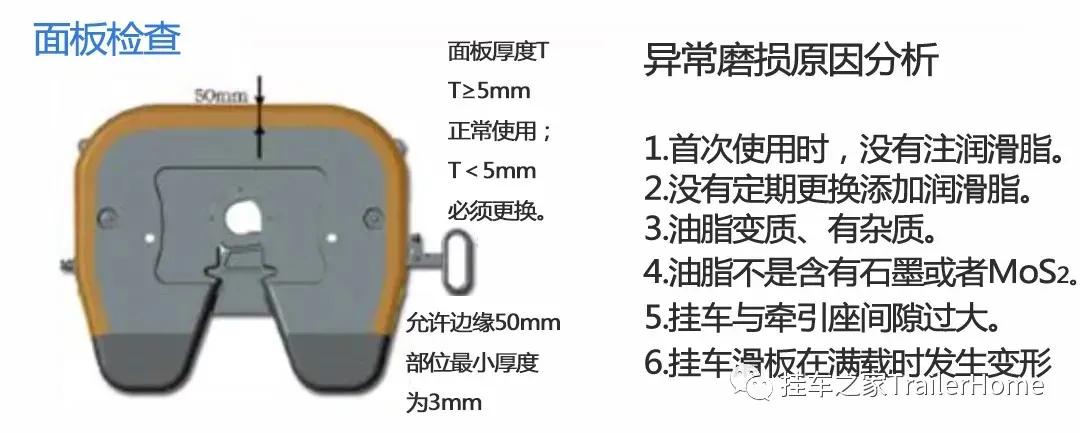 你知道如何正确的使用鞍座和牵引销吗？